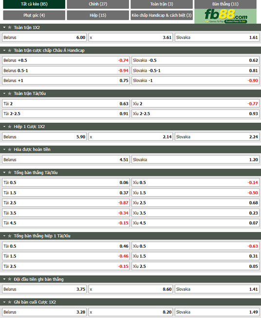 Fb88 soi kèo trận đấu Belarus vs Slovakia