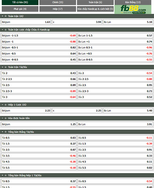 Fb88 tỷ lệ kèo trận đấu Bỉ vs Ba Lan