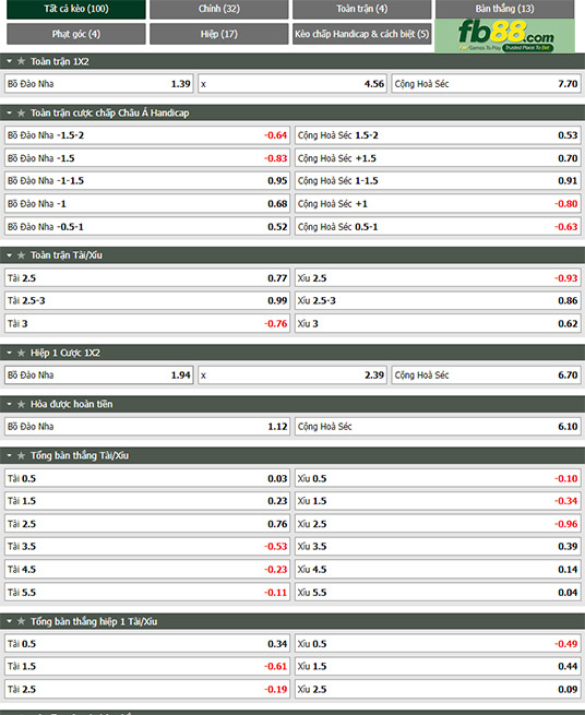 Fb88 tỷ lệ kèo trận đấu Bồ Đào Nha vs Séc