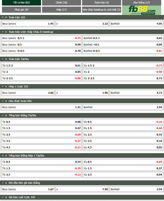 Fb88 thông số trận đấu Boca Juniors vs Banfield