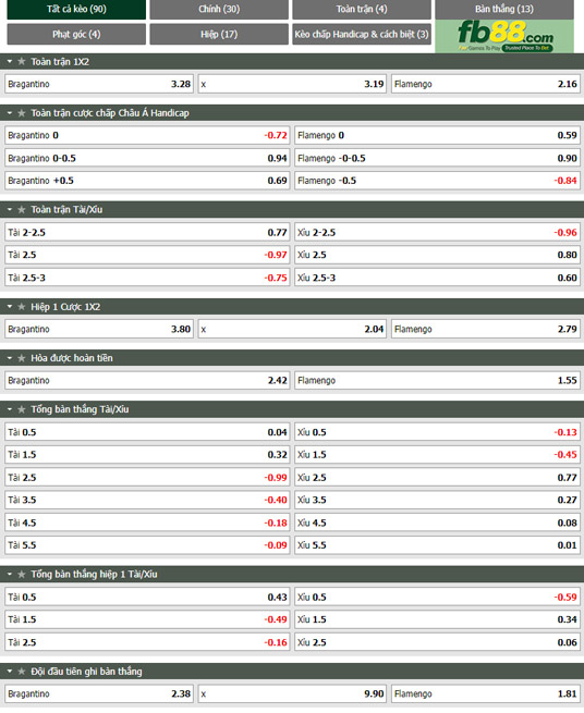 Fb88 tỷ lệ kèo trận đấu Bragantino vs Flamengo