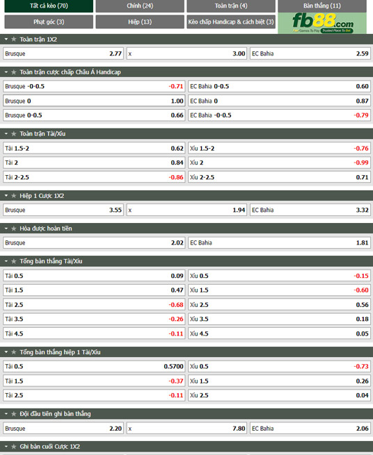 Fb88 tỷ lệ kèo trận đấu Brusque vs Bahia