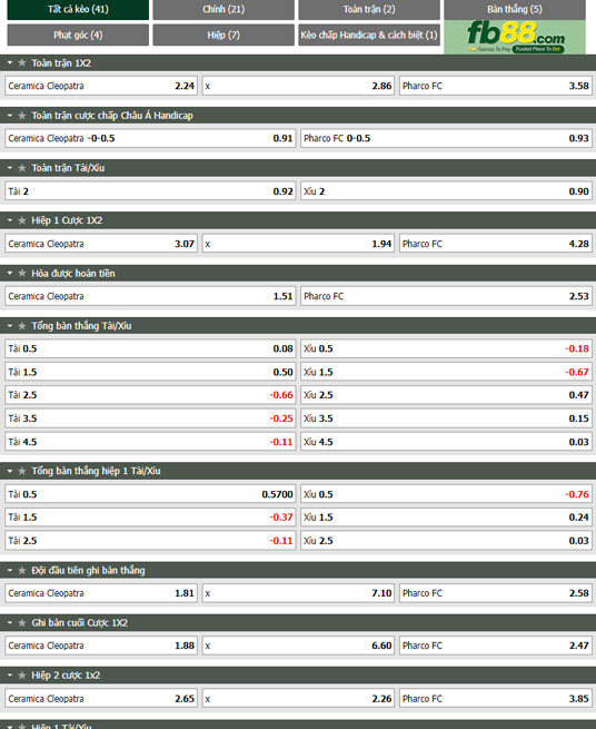 Fb88 tỷ lệ kèo trận đấu Ceramica Cleopatra vs Pharco