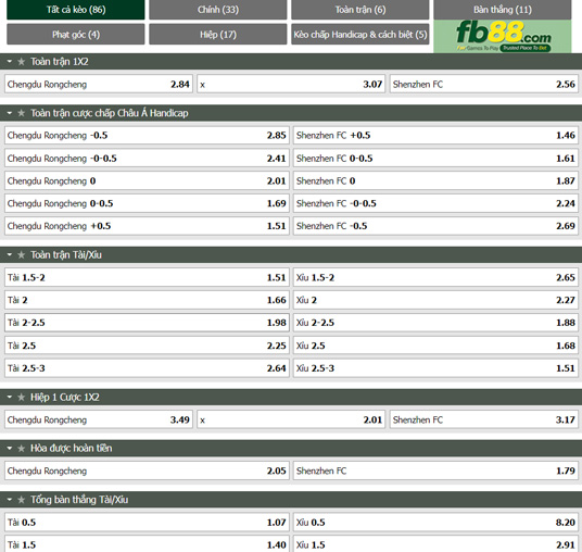 Fb88 tỷ lệ kèo trận đấu Chengdu Rongcheng vs Shenzhen FC