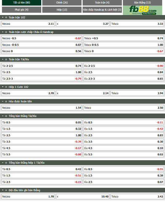 Fb88 tỷ lệ kèo trận đấu Club Necaxa vs Toluca