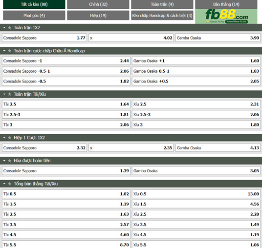 Fb88 tỷ lệ kèo trận đấu Consadole Sapporo vs Gamba Osaka