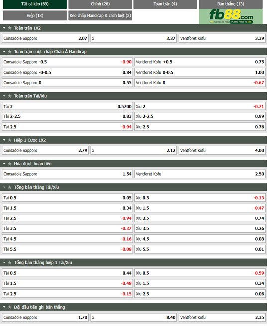 Fb88 tỷ lệ kèo trận đấu Consadole Sapporo vs Ventforet Kofu