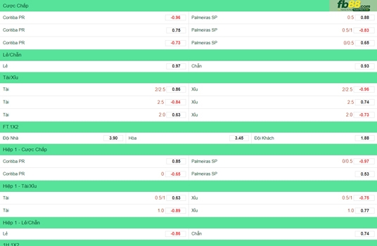 Fb88 tỷ lệ kèo trận đấu Coritiba vs Palmeiras