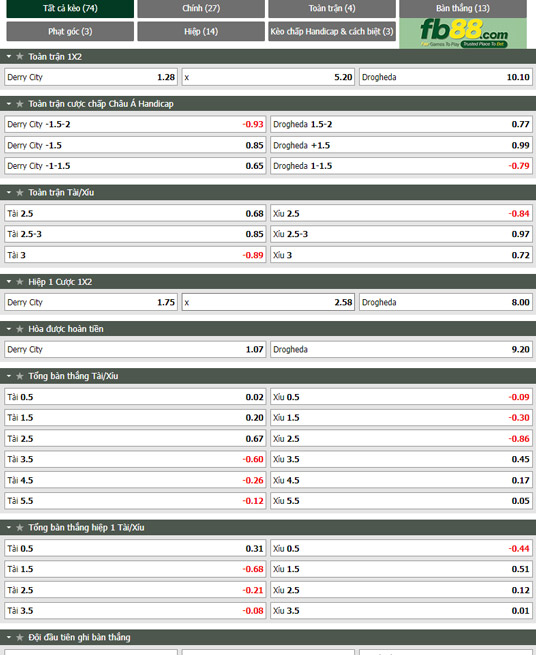 Fb88 thông số trận đấu Derry City vs Drogheda
