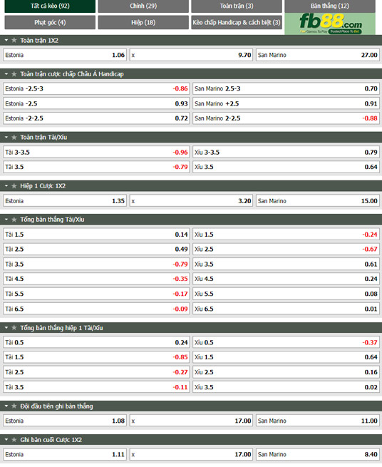 Fb88 tỷ lệ kèo trận đấu Estonia vs San Marino