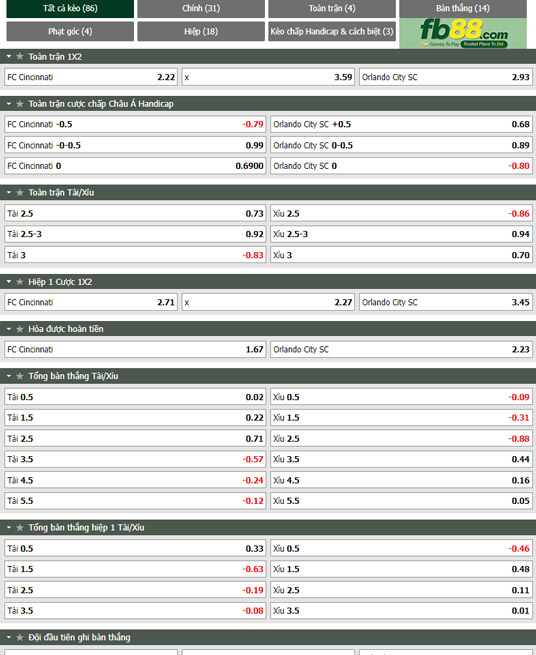 Fb88 tỷ lệ kèo trận đấu FC Cincinnati vs Orlando City