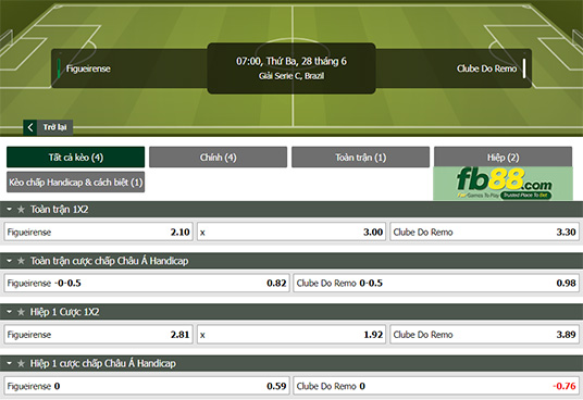 Fb88 tỷ lệ kèo trận đấu Figueirense vs Remo Belem