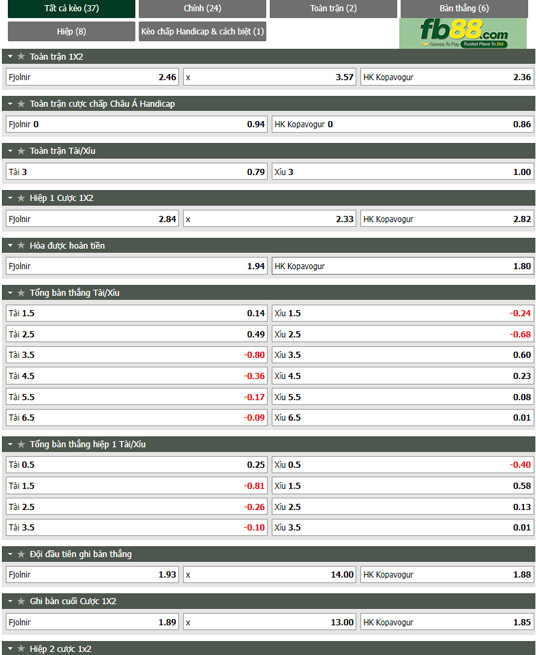 Fb88 tỷ lệ kèo trận đấu Fjolnir vs Kopavogur