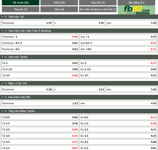 Fb88 tỷ lệ kèo trận đấu Fluminense vs Avai FC