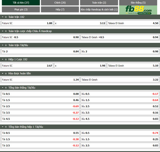 Fb88 tỷ lệ kèo trận đấu Future vs Tala’ea El Gaish