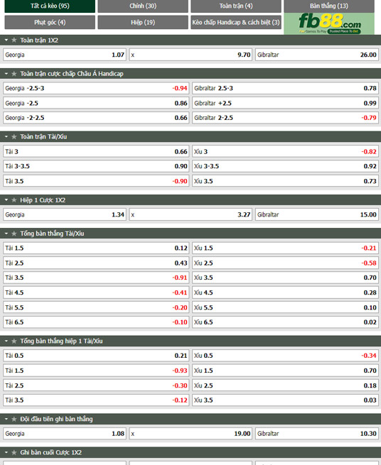 Fb88 tỷ lệ kèo trận đấu Georgia vs Gibraltar