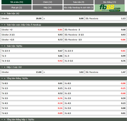 Fb88 tỷ lệ kèo trận đấu Gibraltar vs Bắc Macedonia