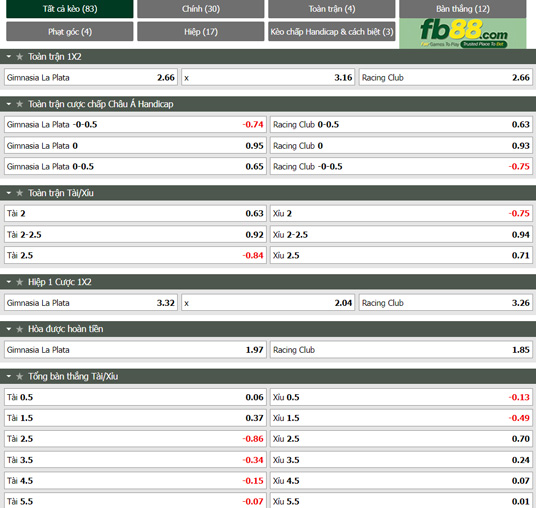 Fb88 soi kèo trận đấu Gimnasia LP vs Racing Club