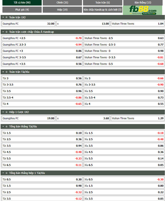 Fb88 tỷ lệ kèo trận đấu Guangzhou FC vs Wuhan Three Towns