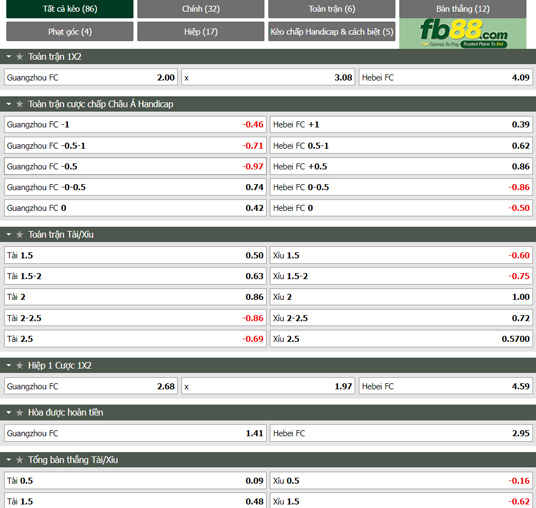 Fb88 tỷ lệ kèo trận đấu Guangzhou vs Hebei FC