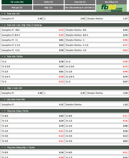 Fb88 tỷ lệ kèo trận đấu Guangzhou vs Shanghai Shenhua