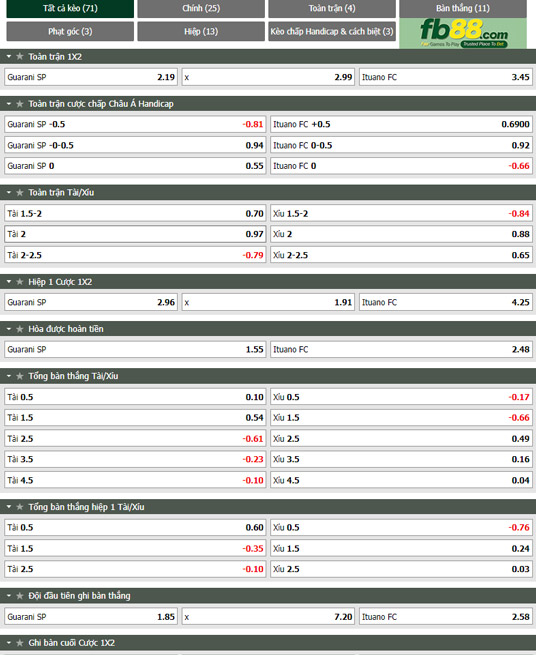 Fb88 tỷ lệ kèo trận đấu Guarani vs Ituano