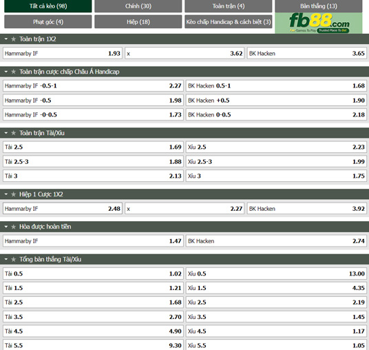 Fb88 tỷ lệ kèo trận đấu Hammarby vs Hacken