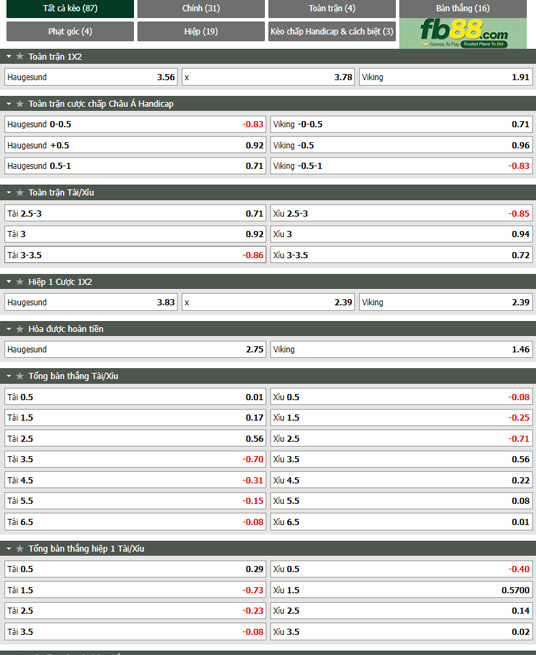 Fb88 tỷ lệ kèo trận đấu Haugesund vs Viking