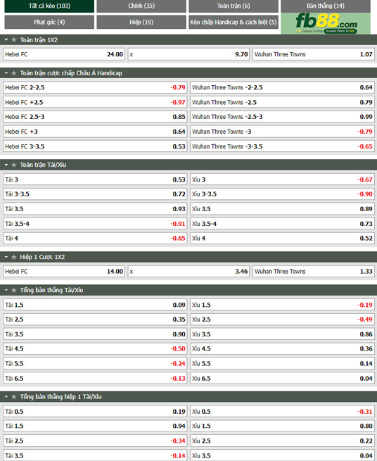 Fb88 tỷ lệ kèo trận đấu Hebei FC vs Wuhan Three Town