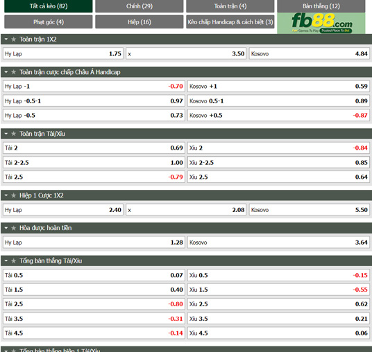 Fb88 tỷ lệ kèo trận đấu Hy Lạp vs Kosovo