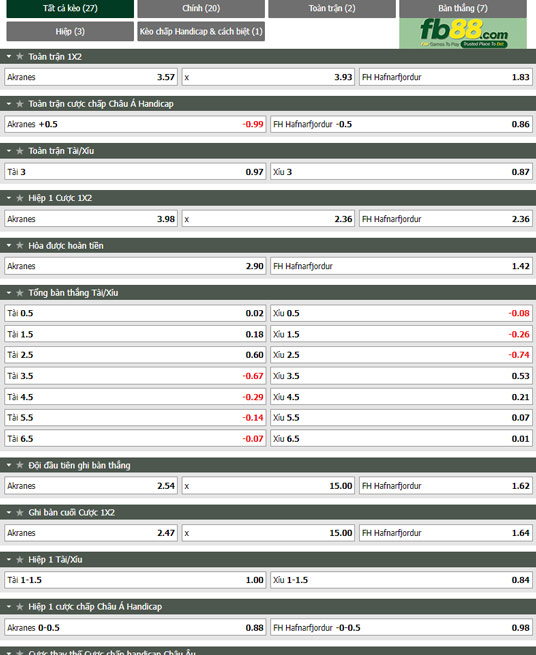 Fb88 tỷ lệ kèo trận đấu IA Akranes vs Hafnarfjordur