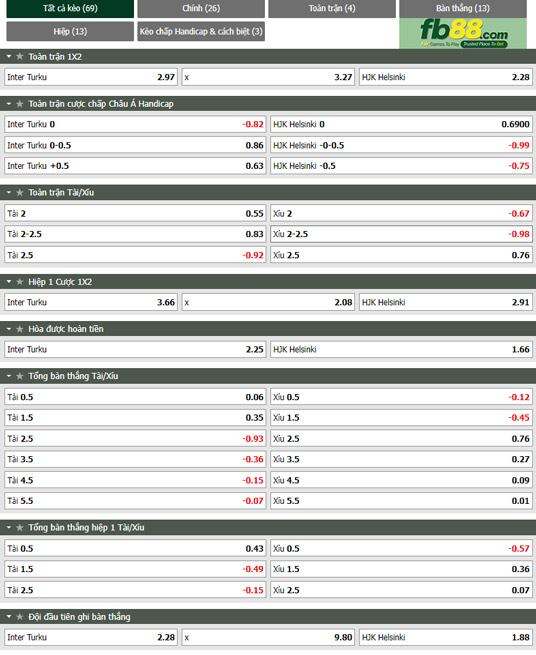 Fb88 tỷ lệ kèo trận đấu  Inter Turku vs HJK Helsinki