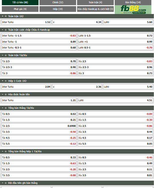 Fb88 tỷ lệ kèo trận đấu Inter Turku vs Lahti
