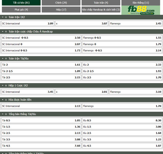 Fb88 tỷ lệ kèo trận đấu Internacional vs Flamengo