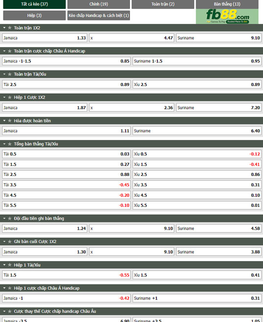 Fb88 tỷ lệ kèo trận đấu Jamaica vs Suriname