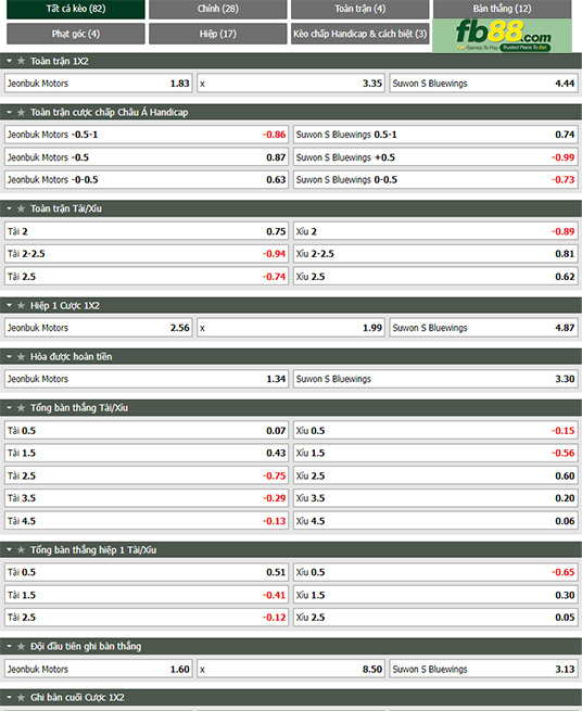 Fb88 bảng kèo trận đấu Jeonbuk vs Suwon Bluewings