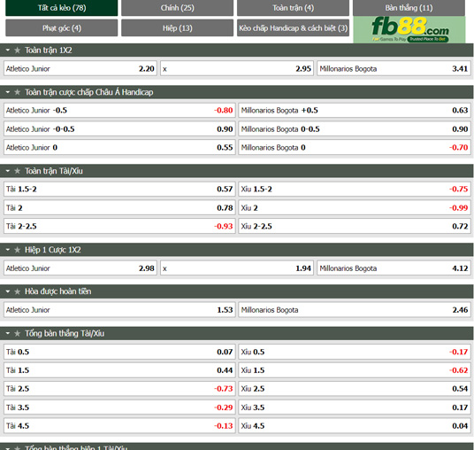 Fb88 tỷ lệ kèo trận đấu Junior Barranquilla vs Millonarios