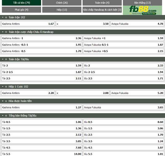 Fb88 tỷ lệ kèo trận đấu Kashima Antlers vs Avispa Fukuoka