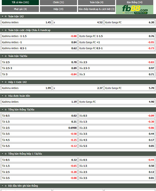 Fb88 tỷ lệ kèo trận đấu Kashima Antlers vs Kyoto Sanga