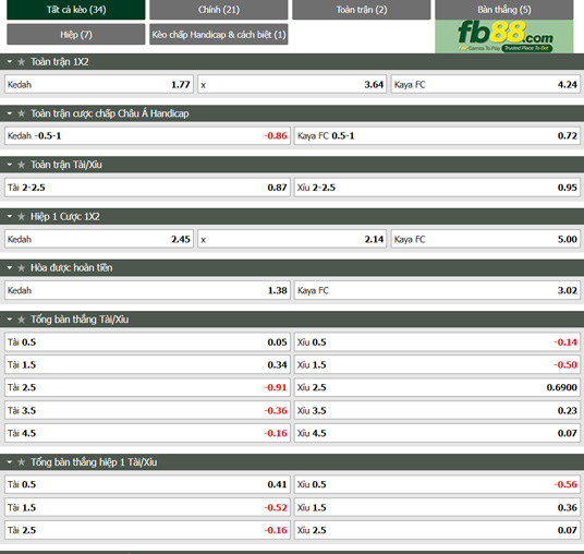 Fb88 tỷ lệ kèo trận đấu Kedah vs Kaya FC