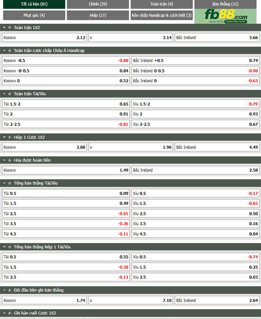Fb88 tỷ lệ kèo trận đấu Kosovo vs Bắc Ailen