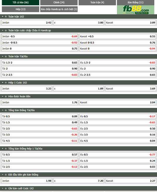 Fb88 tỷ lệ kèo trận đấu Kuwait vs Jordan