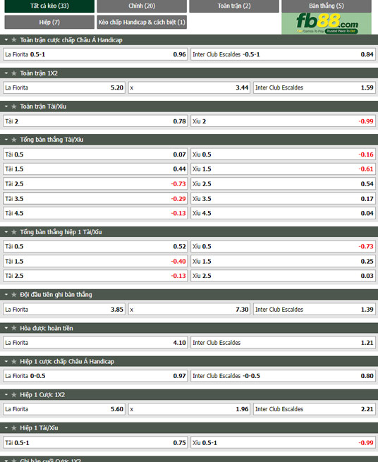 Fb88 tỷ lệ kèo trận đấu La Fiorita vs Inter Club D’Escaldes