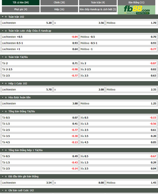 Fb88 tỷ lệ kèo trận đấu Liechtenstein vs Moldova