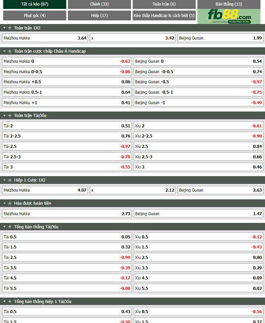 Fb88 tỷ lệ kèo trận đấu Meizhou Hakka vs Beijing Guoan