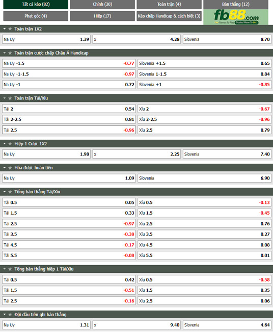 Fb88 tỷ lệ kèo trận đấu Na Uy vs Slovenia