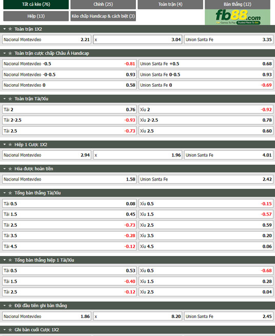 Fb88 tỷ lệ kèo trận đấu Nacional Montevideo vs Union Santa Fe