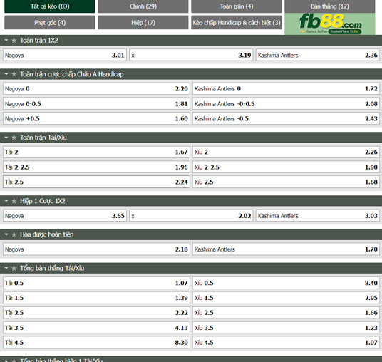 Fb88 tỷ lệ kèo trận đấu Nagoya Grampus vs Kashima Antlers