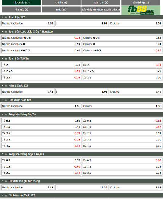 Fb88 tỷ lệ kèo trận đấu Nautico vs Criciuma