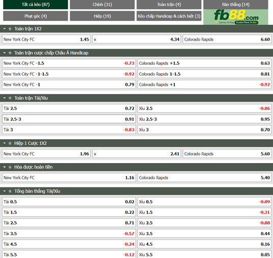 Fb88 thông số trận đấu New York City vs Colorado Rapids